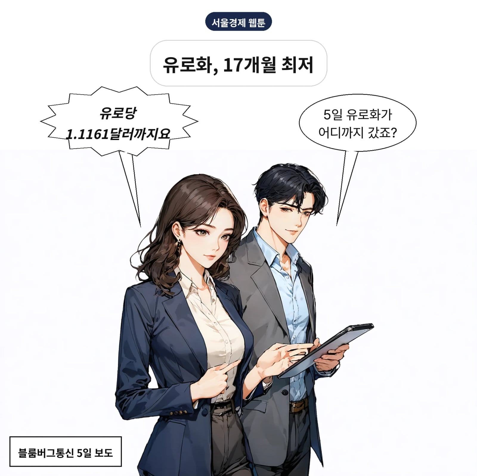 유로화는 5일 유로당 1.1161달러까지 떨어졌다