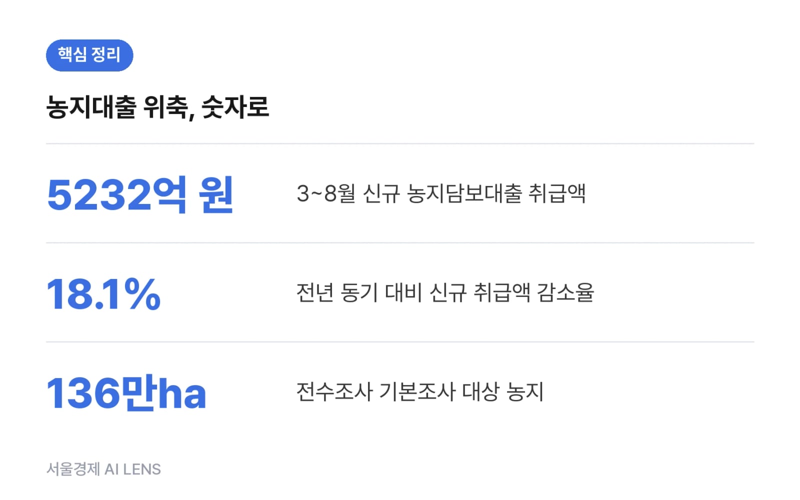 핵심 정리