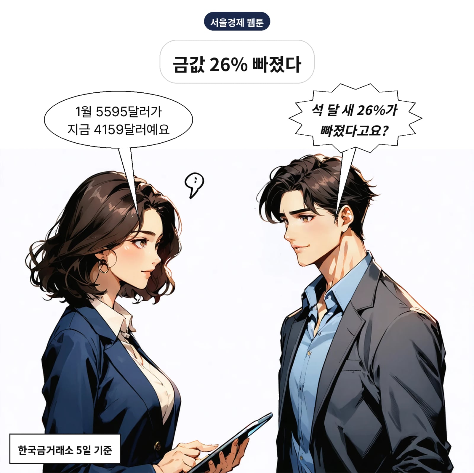 국제 금 현물은 5일 온스당 4159달러대로 내렸다