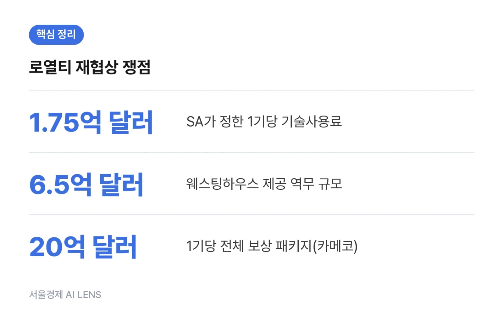 핵심 정리