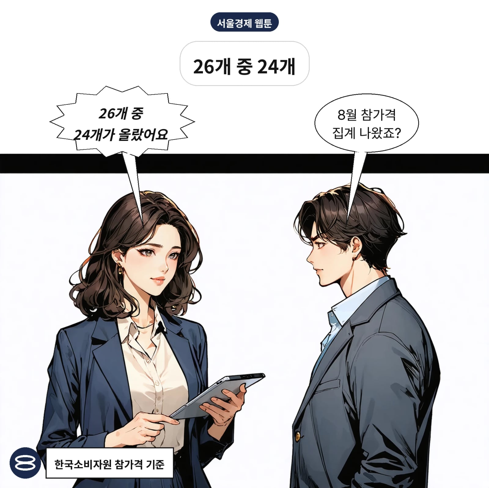 8월 다소비 가공식품 26개 중 24개가 전년比 상승했다