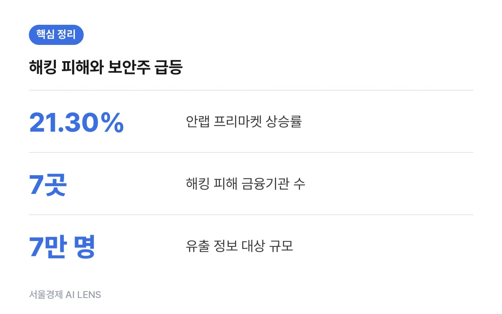 핵심 정리