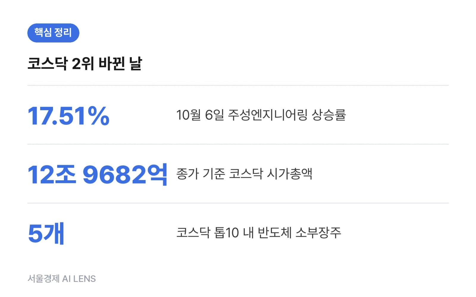 핵심 정리