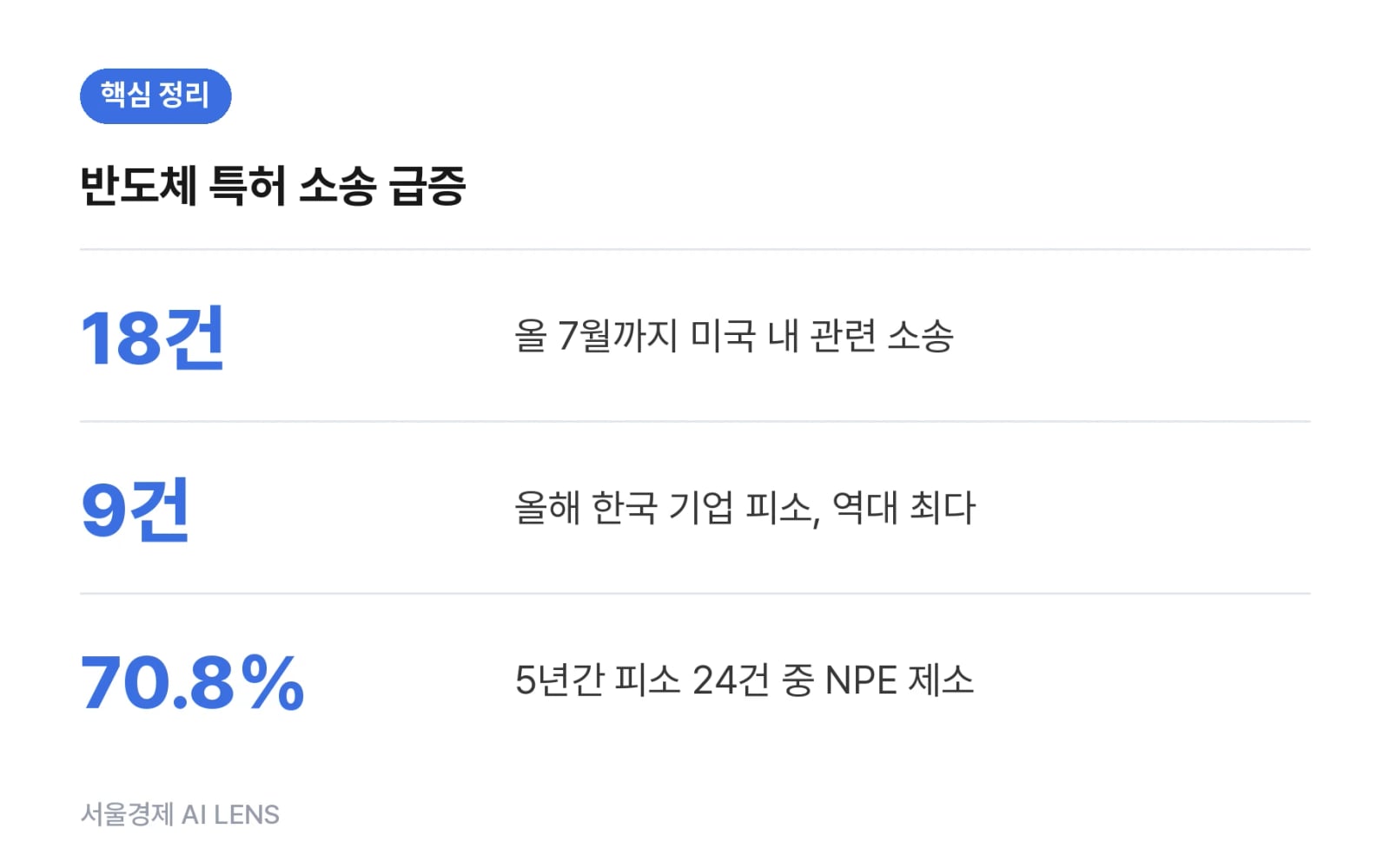 핵심 정리