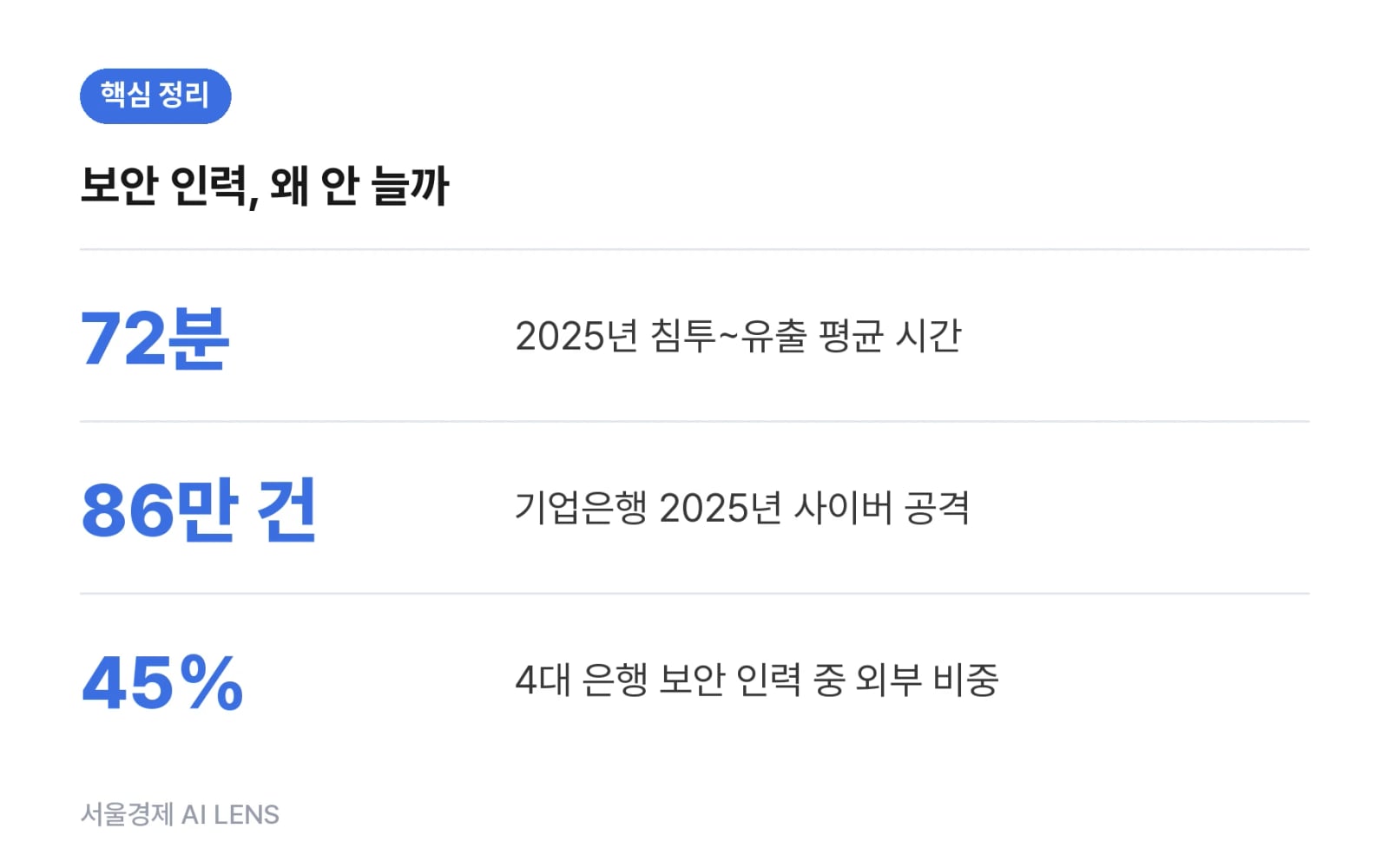 핵심 정리
