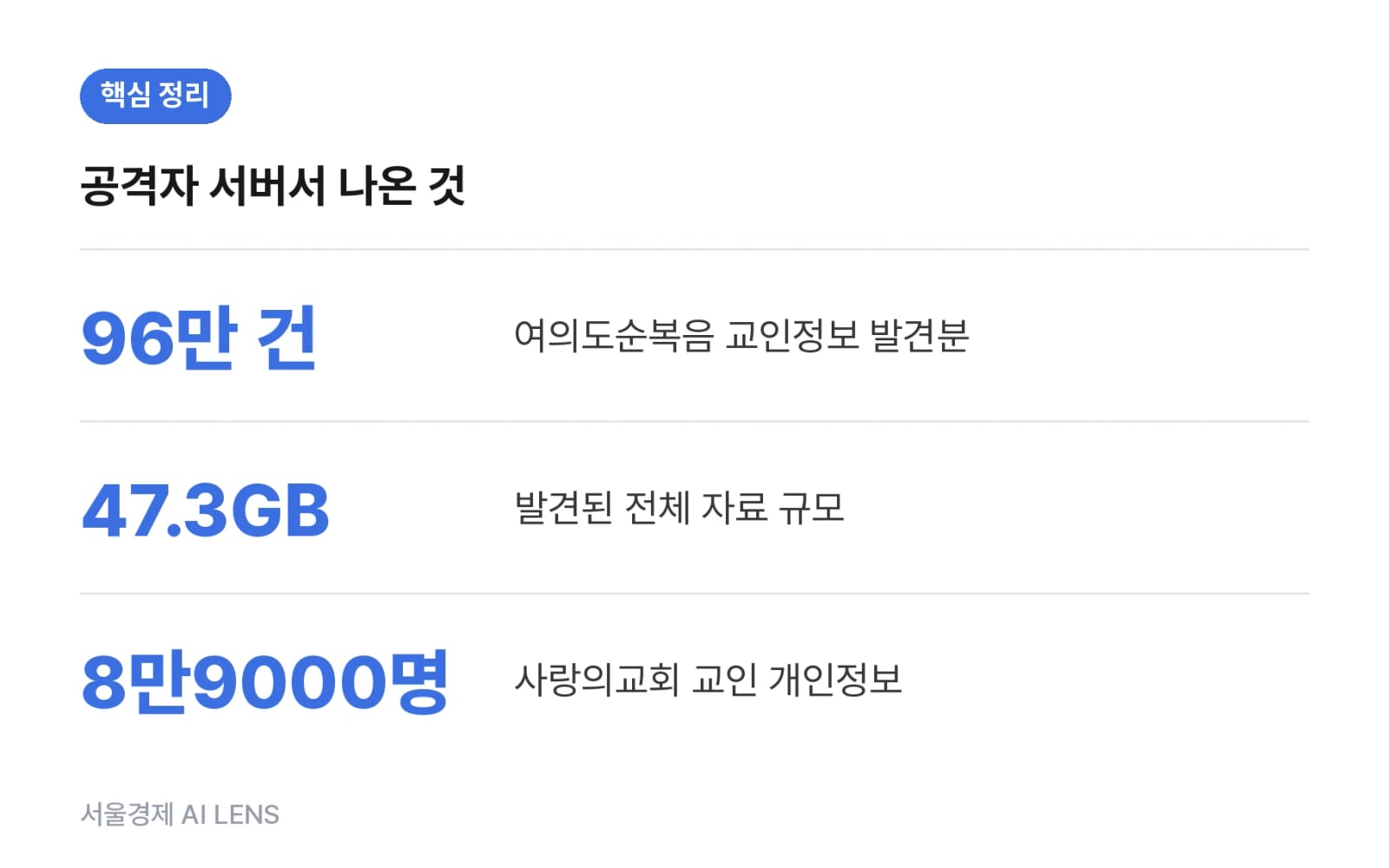 핵심 정리