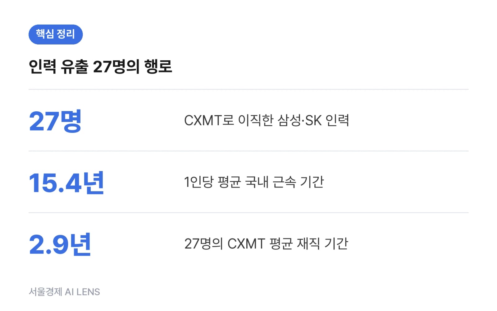 핵심 정리