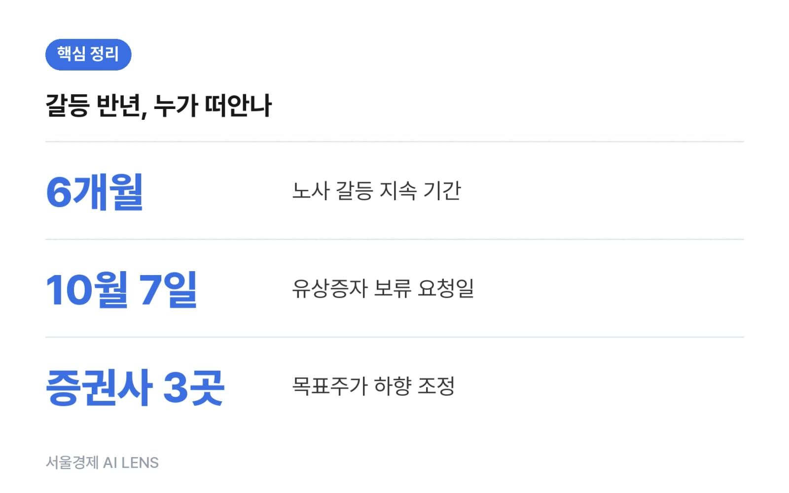 핵심 정리