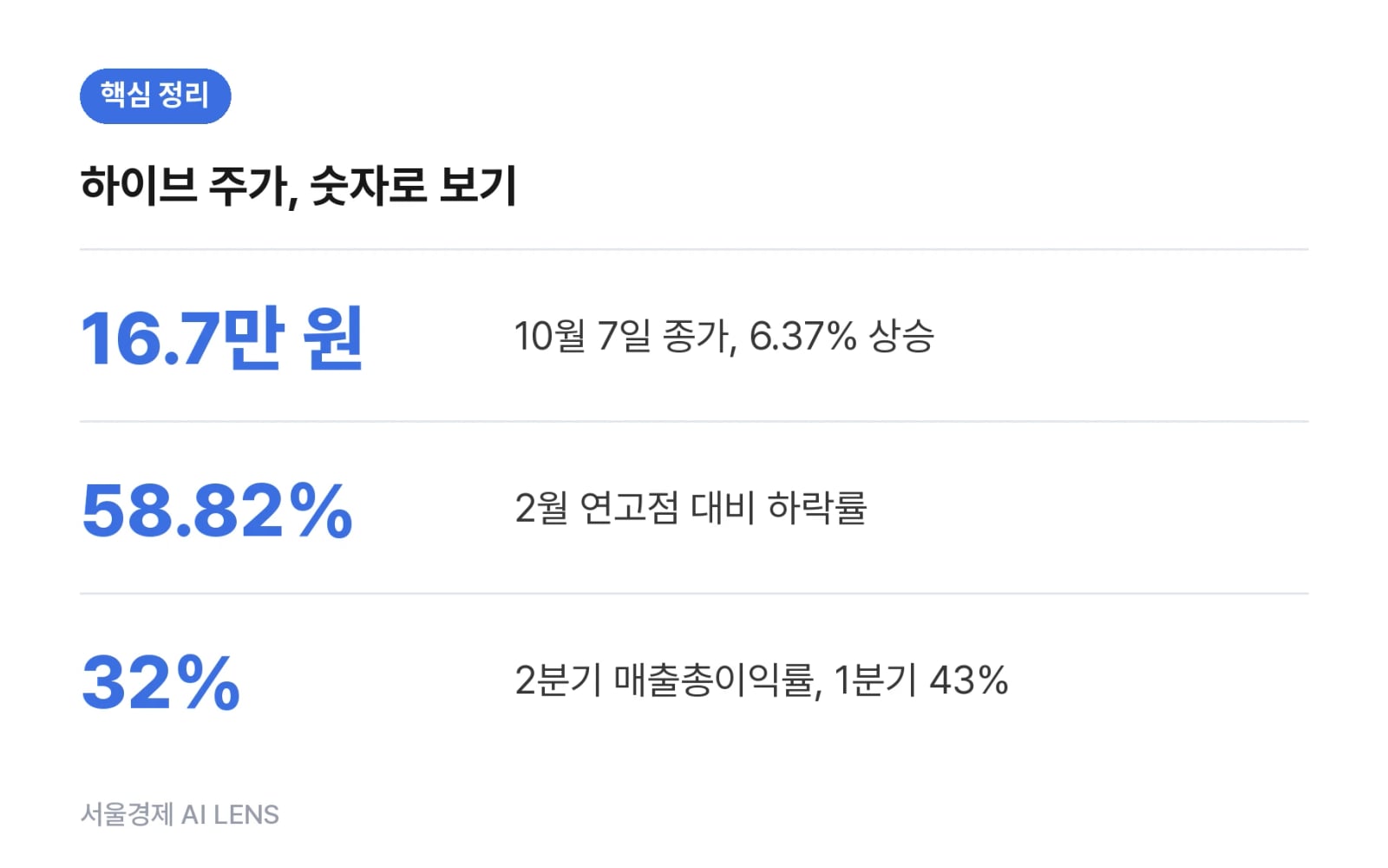 핵심 정리