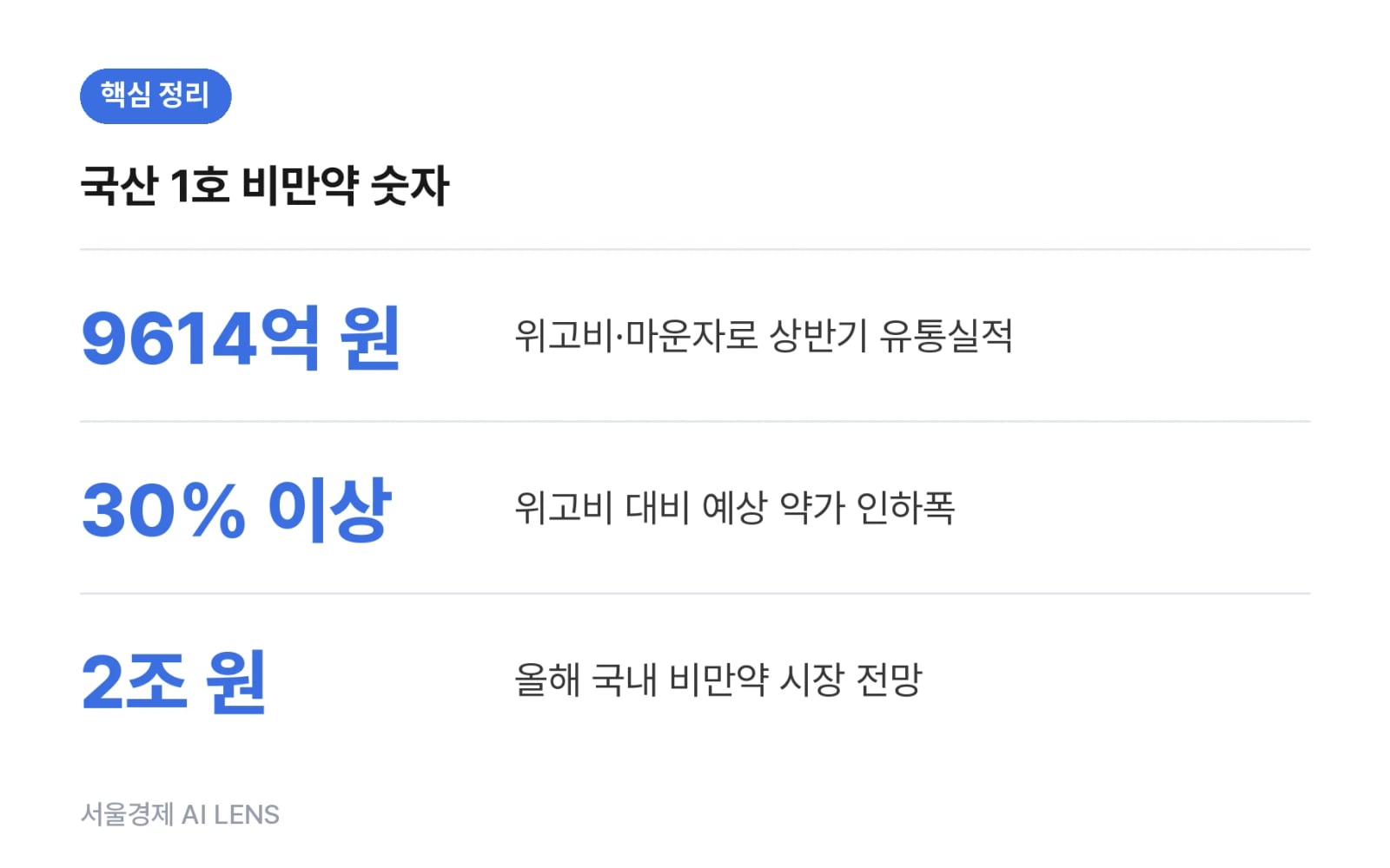 핵심 정리