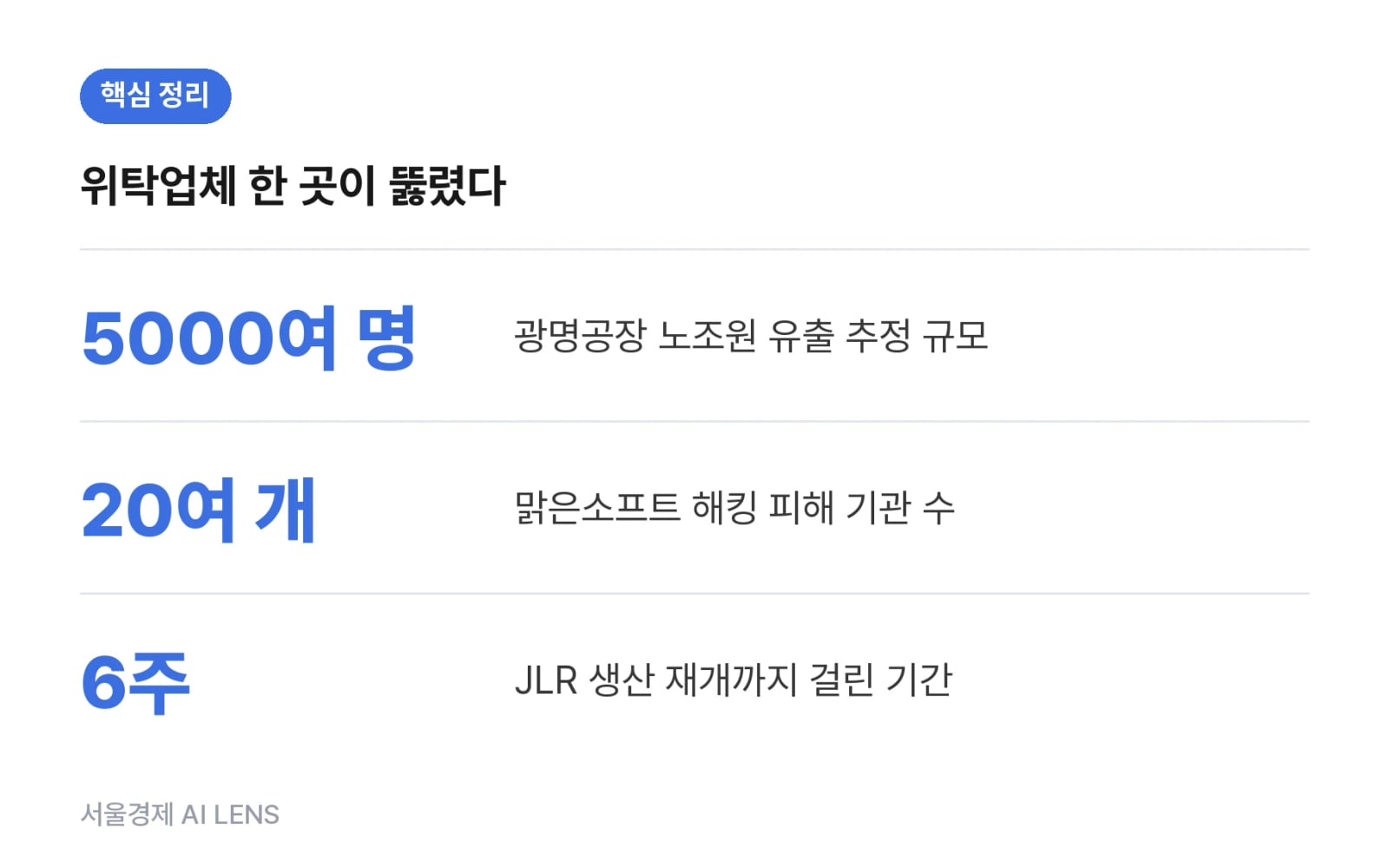 핵심 정리
