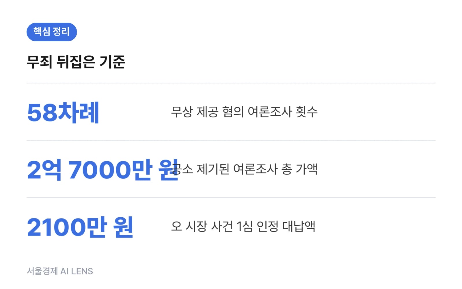 핵심 정리