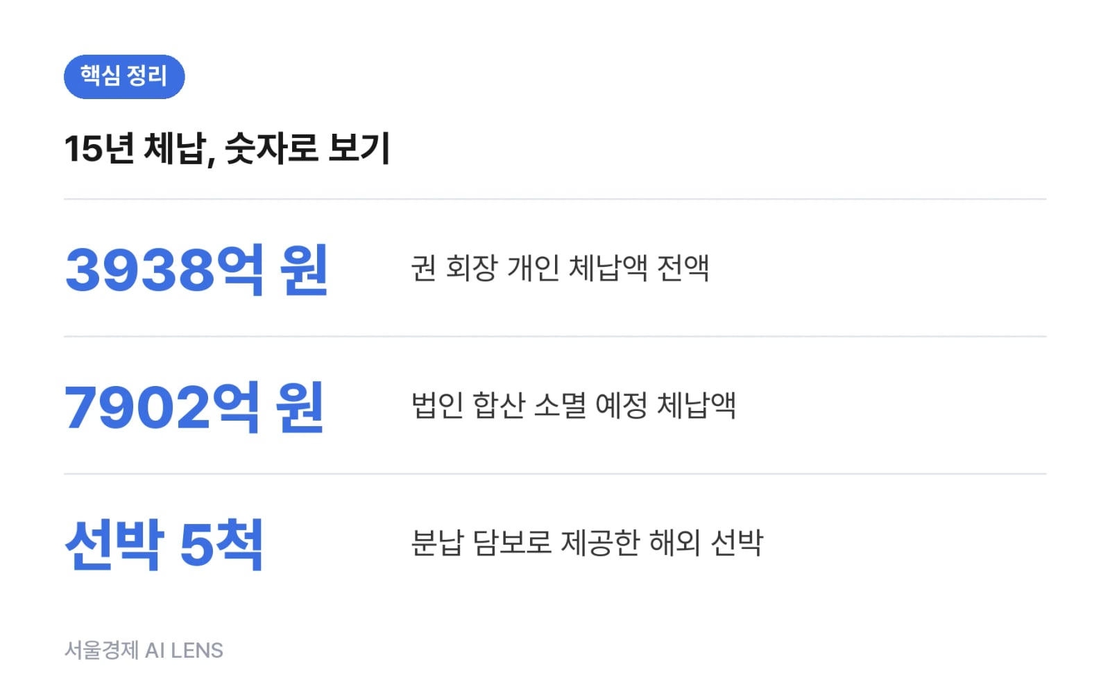 핵심 정리