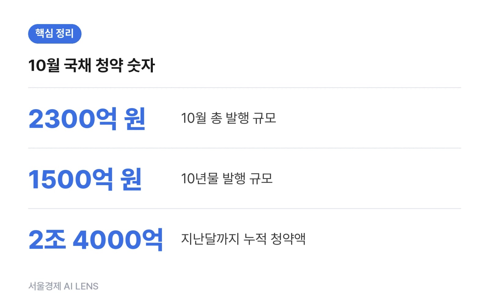 핵심 정리
