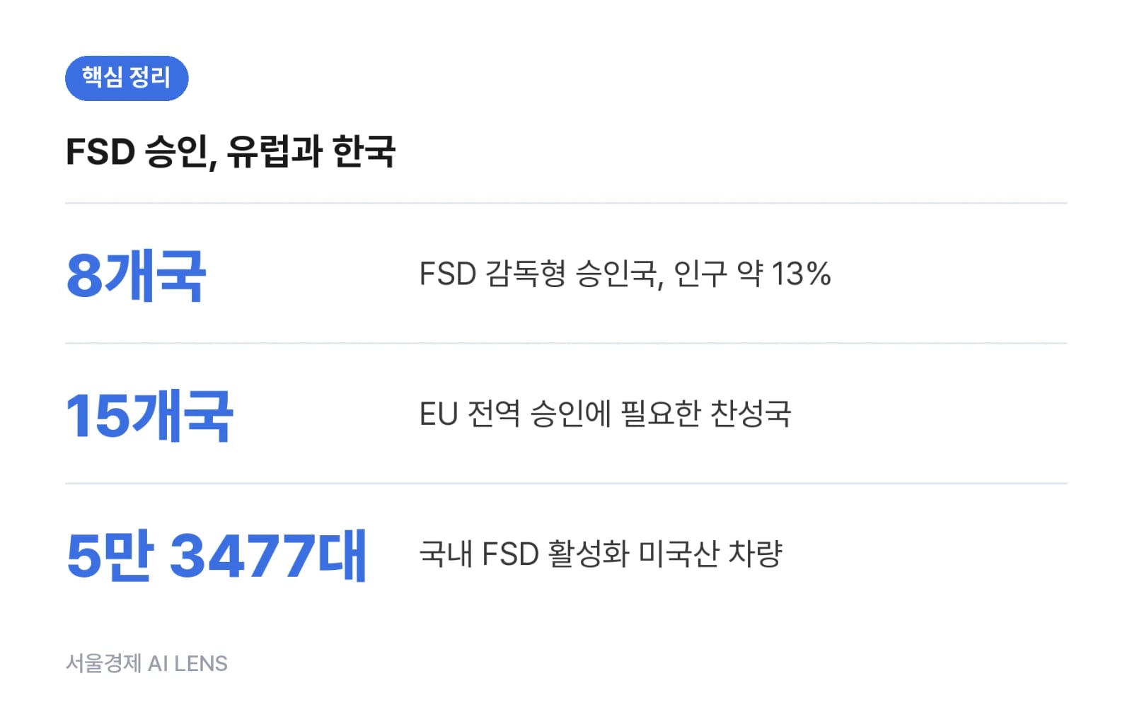 핵심 정리