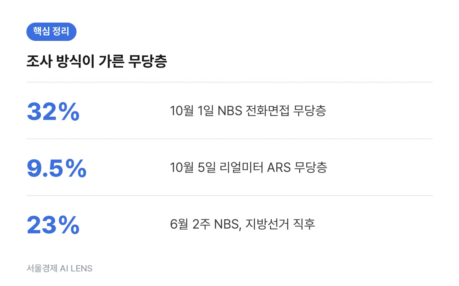 핵심 정리