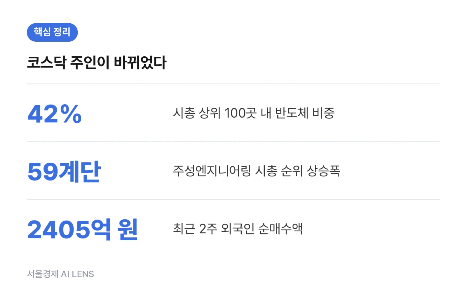 핵심 정리