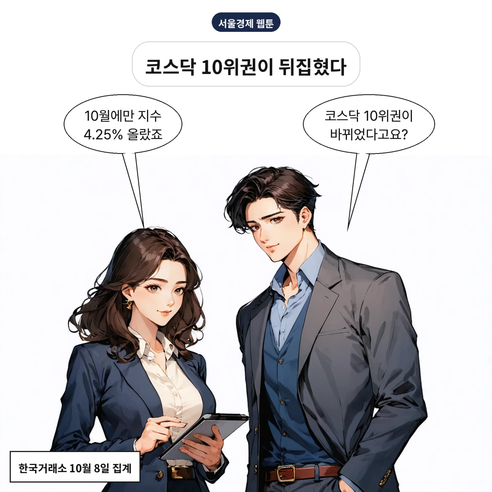 코스닥지수는 10월 들어 4.25% 올랐다