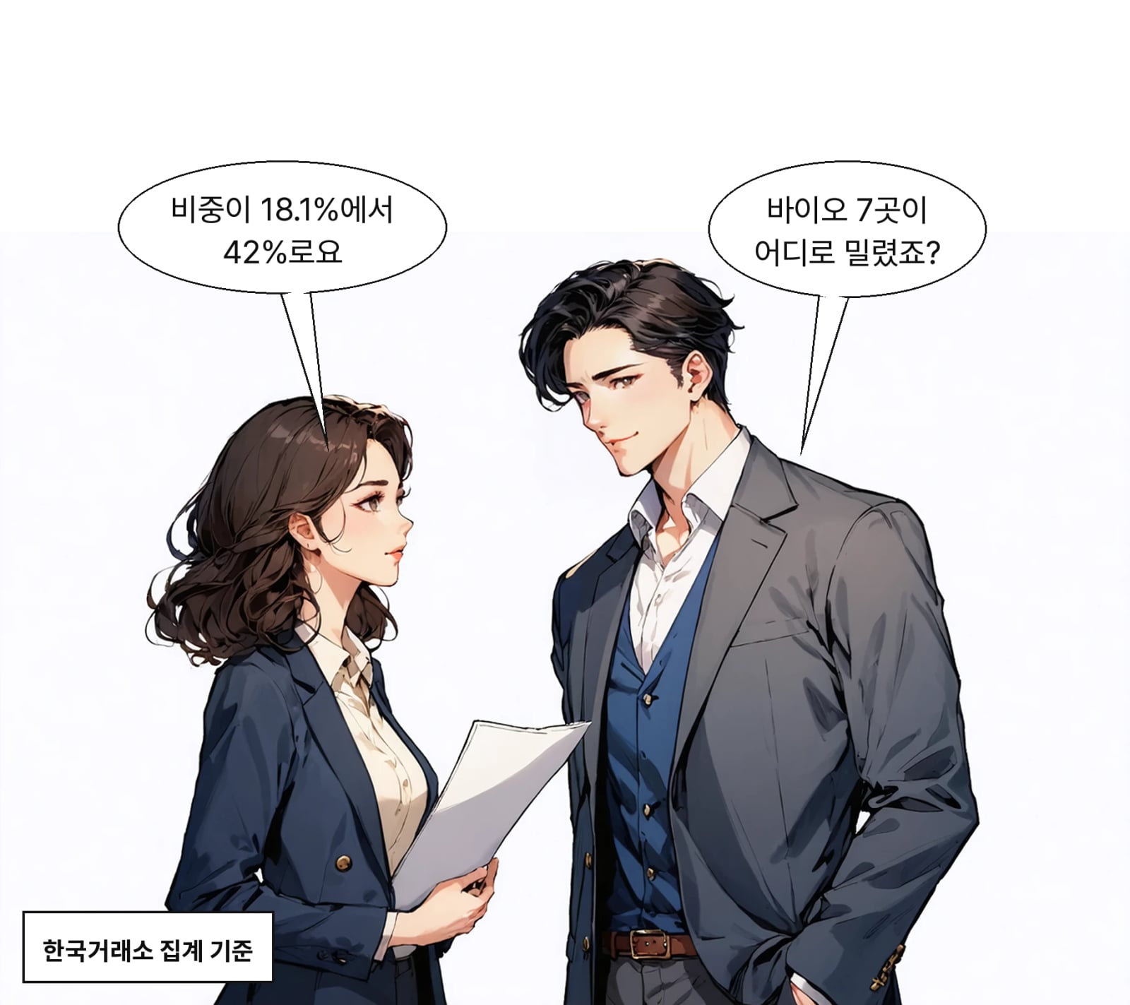 상위 100곳 내 반도체 비중은 18.1%에서 42%로 높아졌다