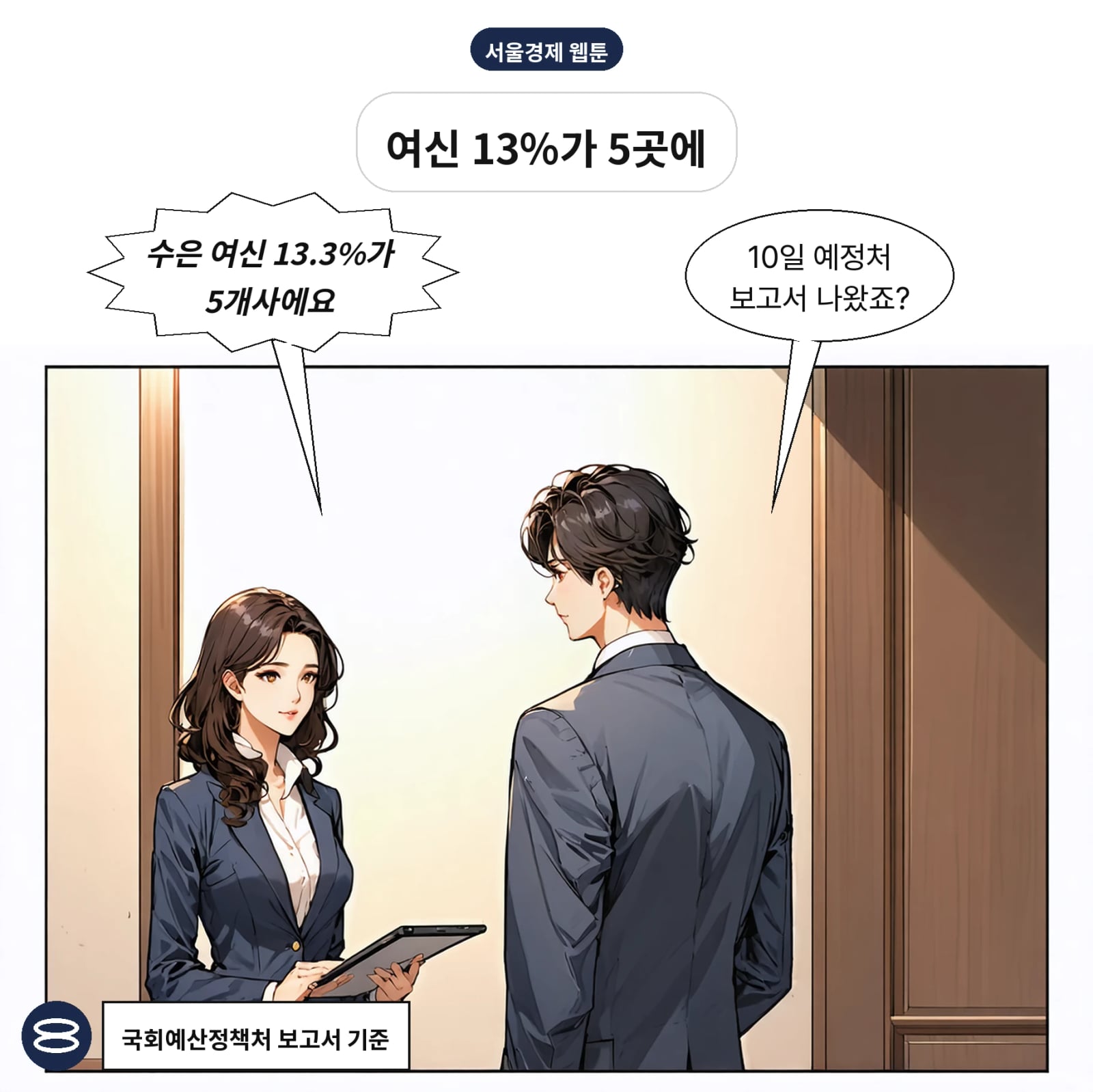 2024년 말 수은 전체 여신의 13.3%가 5개 차주에 집중됐다