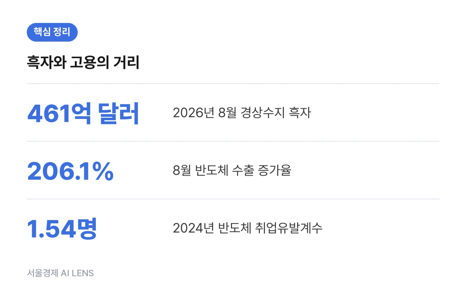 핵심 정리