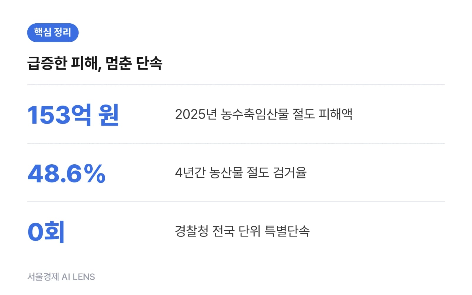 핵심 정리
