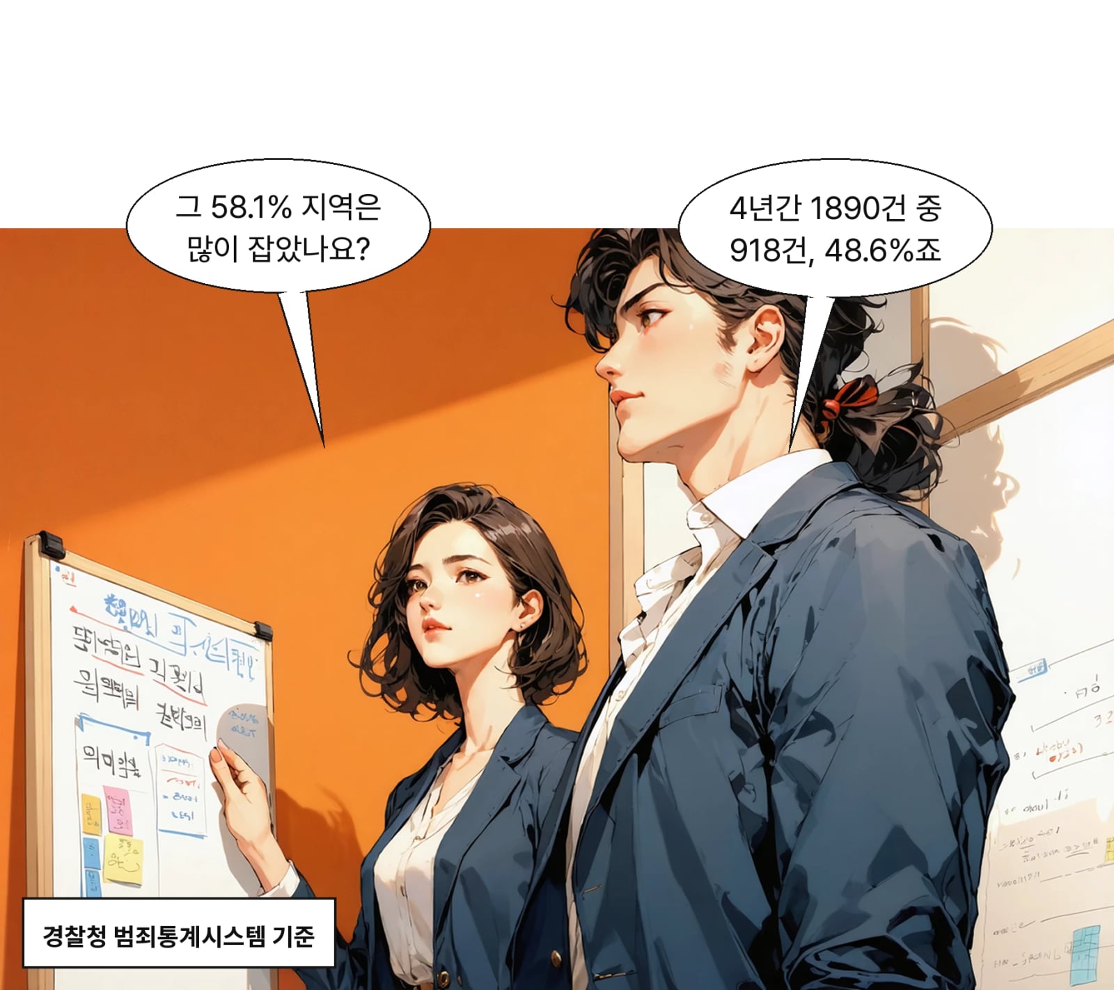 2022~2025년 1890건 중 918건을 검거해 검거율 48.6%다