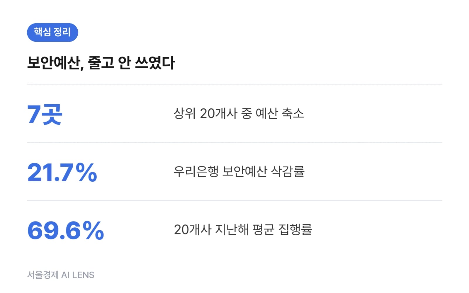 핵심 정리