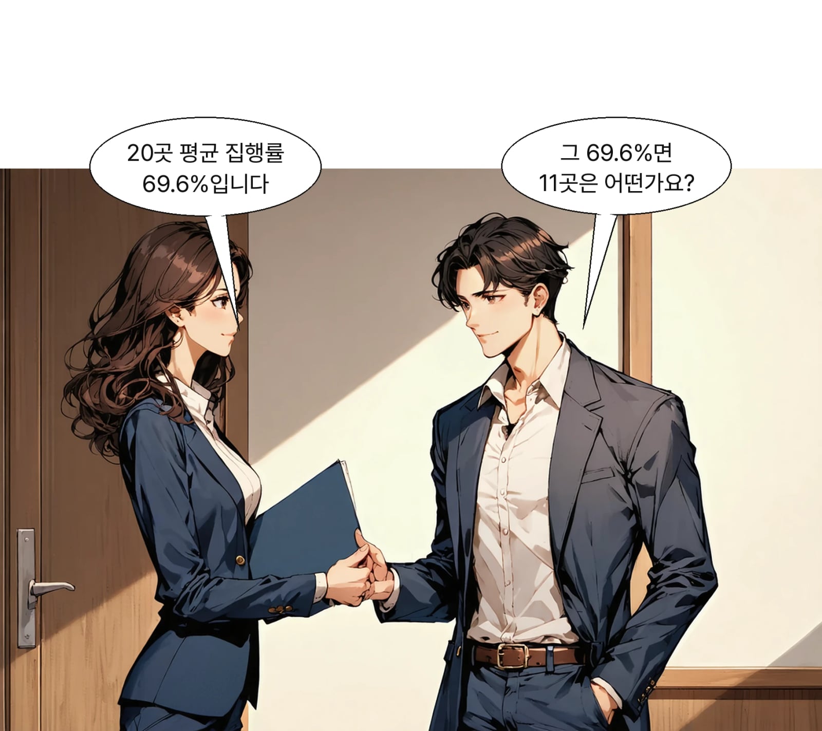 조사 대상 20개사의 지난해 예산 평균 집행률은 69.6%였다