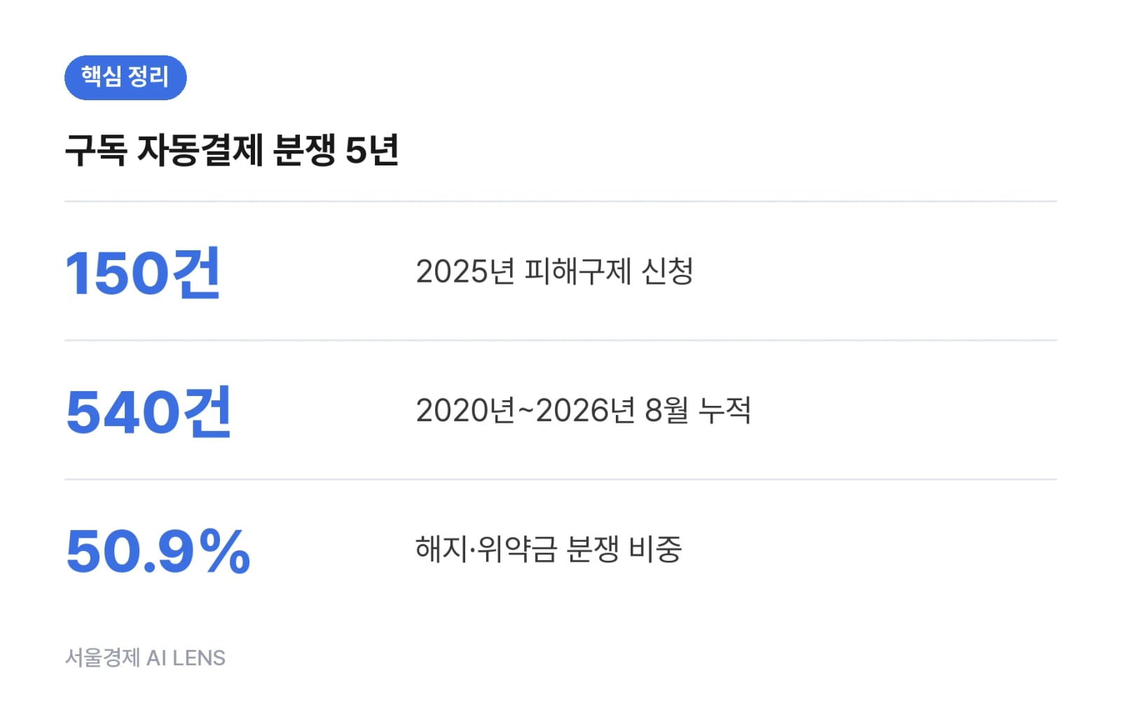 핵심 정리