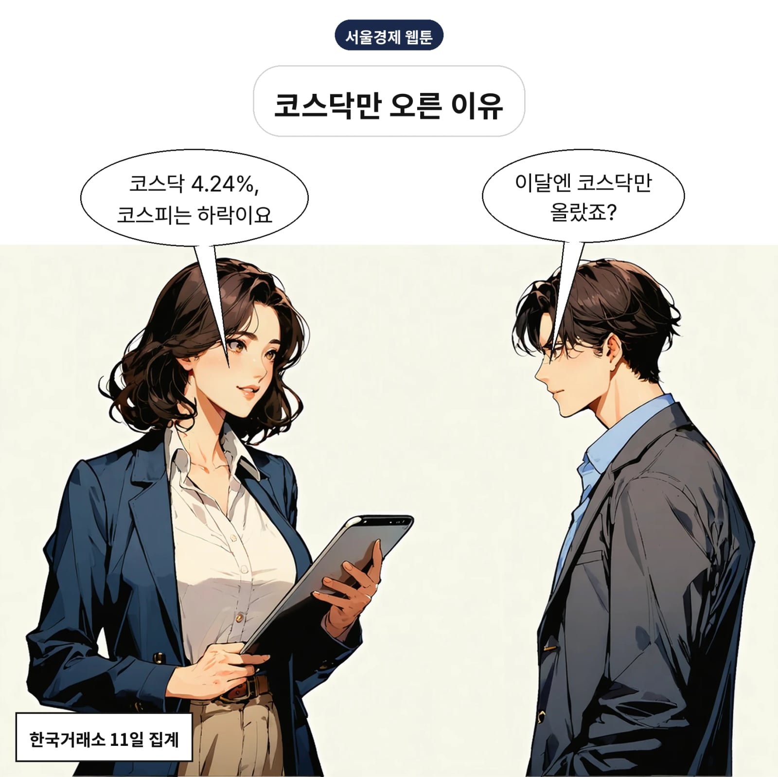 이달 코스닥은 4.24% 올랐고 코스피는 3.1% 내렸다