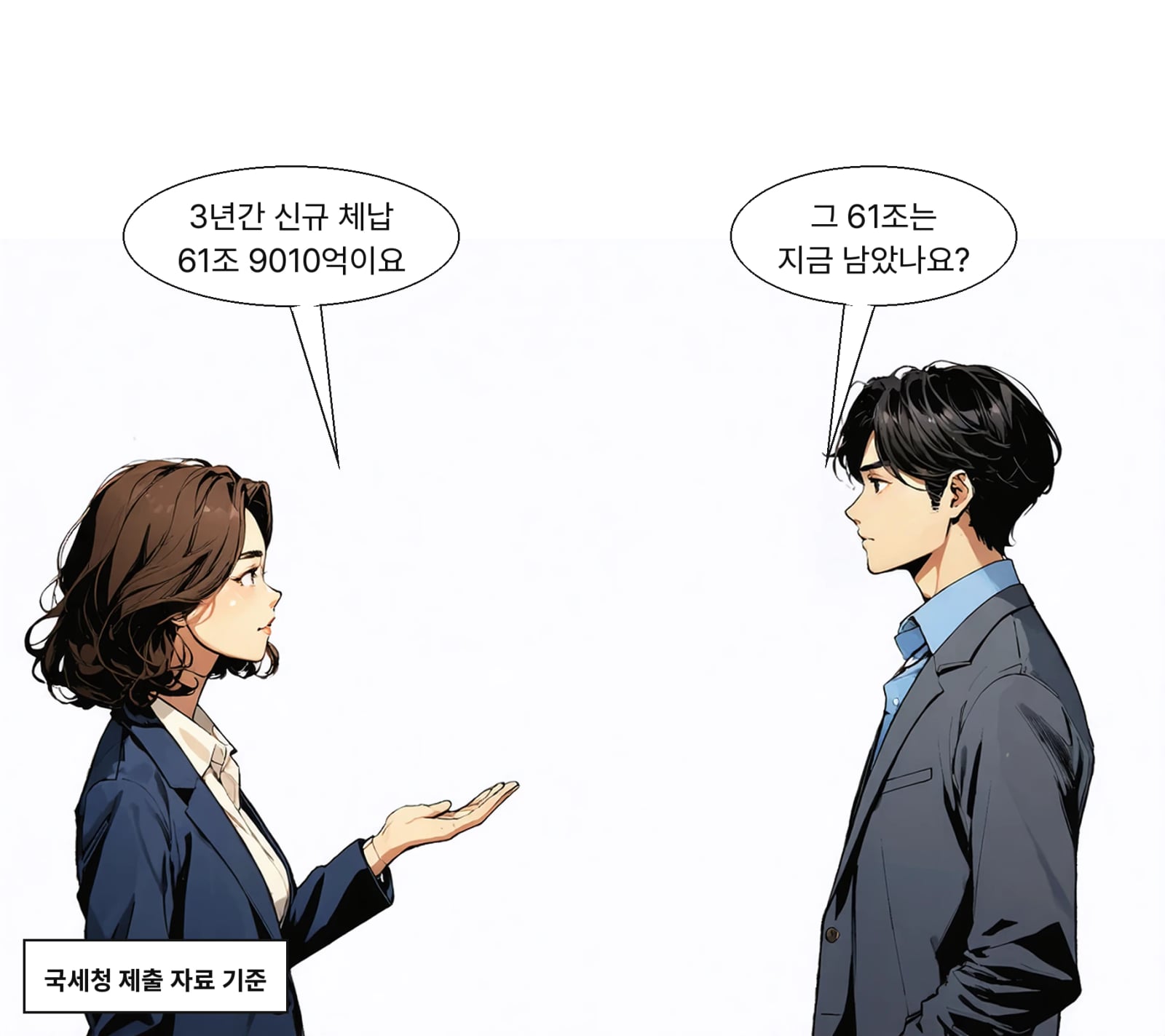2020~2022년 신규 체납은 61조 9010억 원이었다