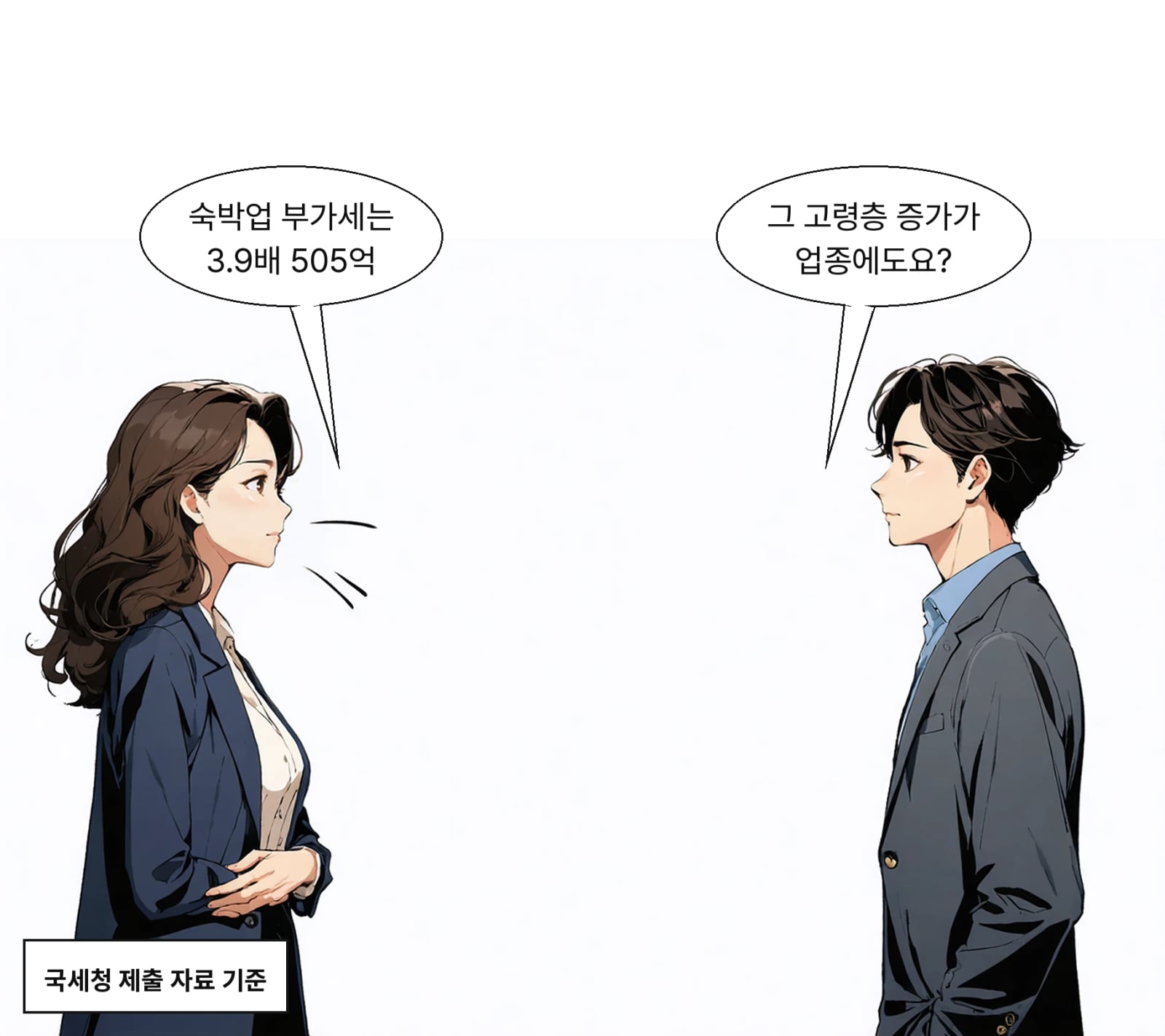 숙박업 부가세 체납액은 128억 원에서 505억 원으로 늘었다