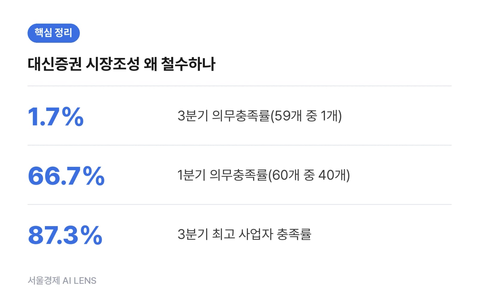 핵심 정리