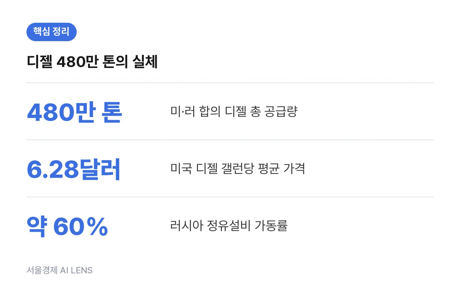 핵심 정리