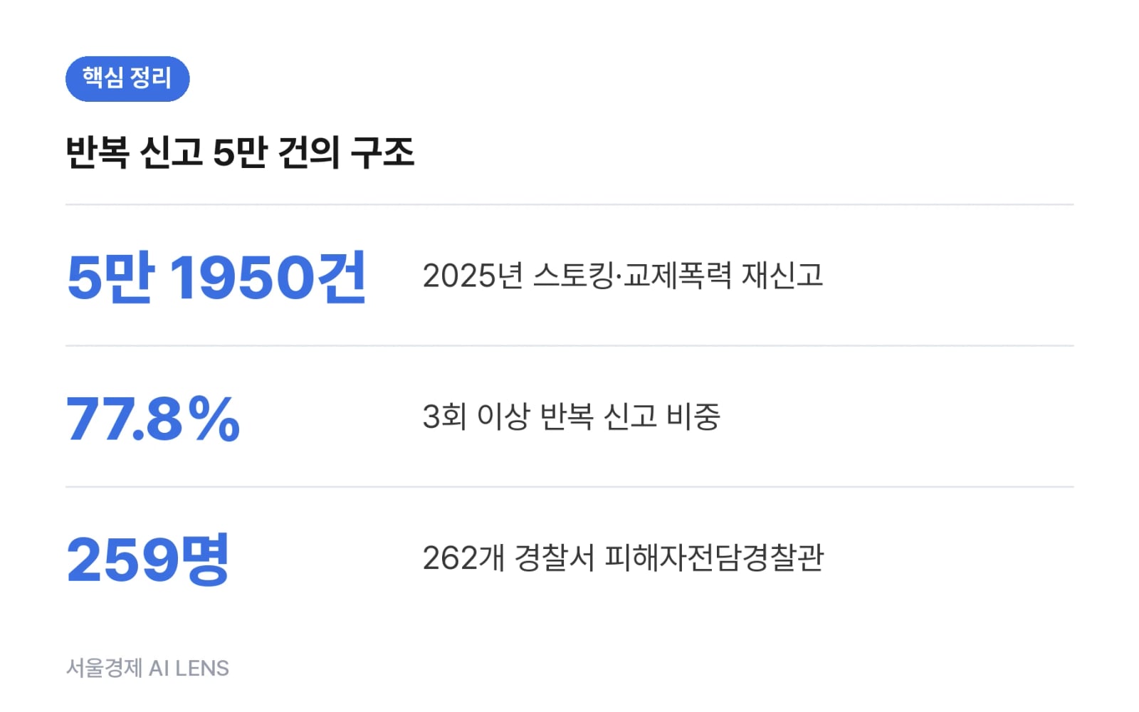 핵심 정리