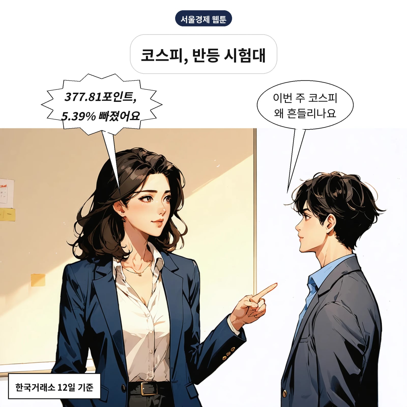 코스피는 전주 대비 5.39% 내린 6625.93으로 마감했다