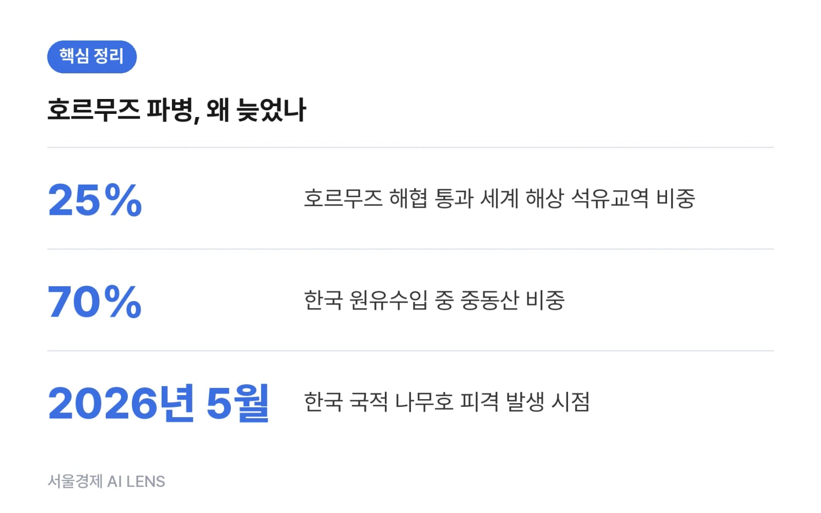 핵심 정리