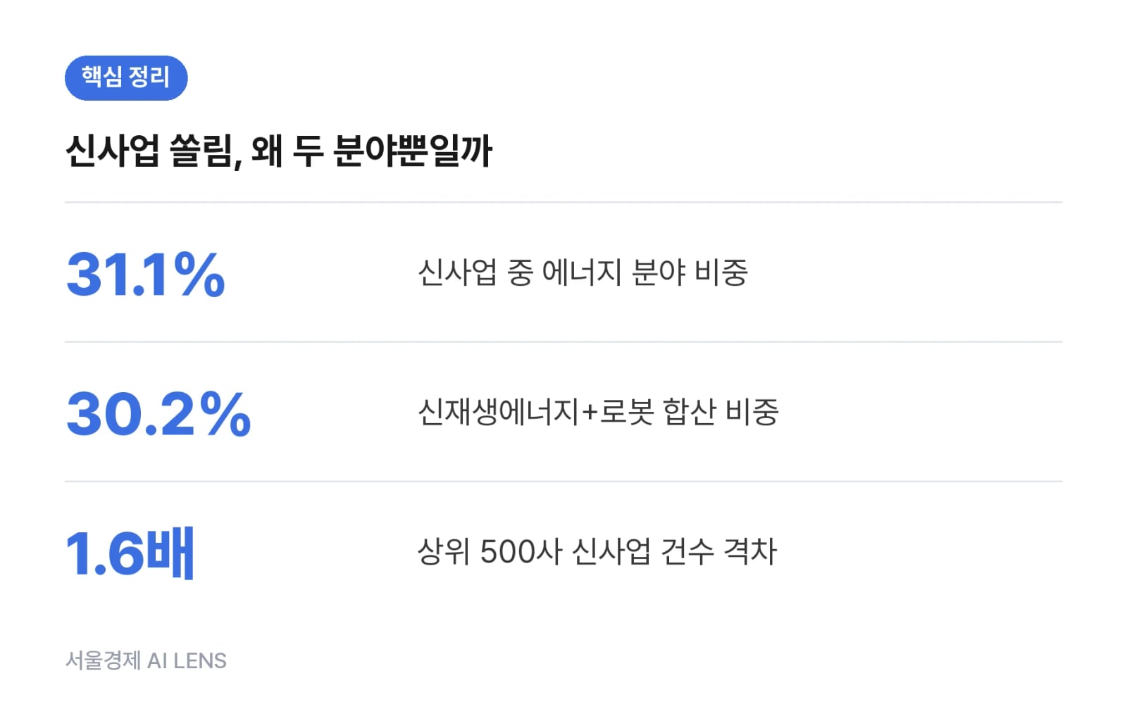 핵심 정리