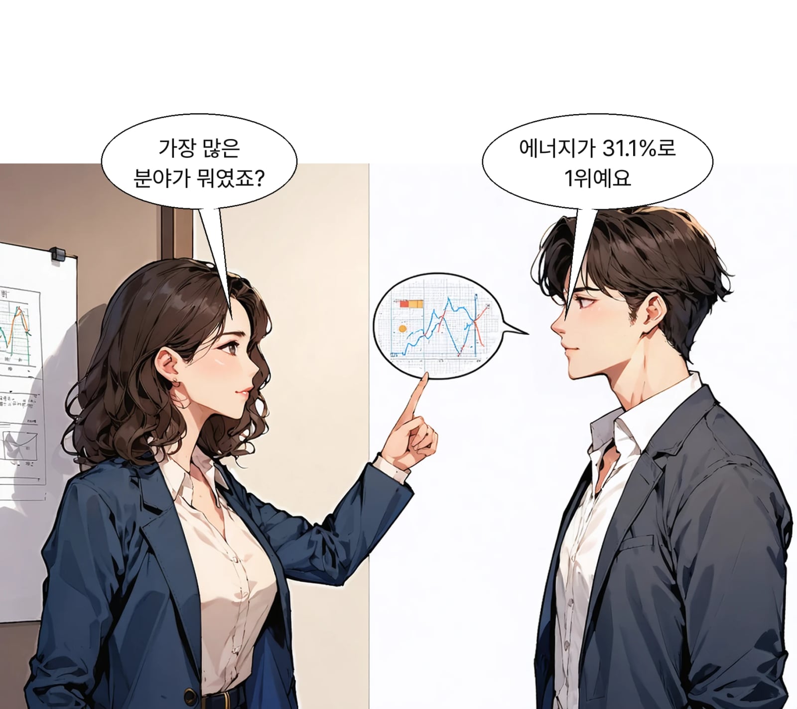 신사업 중 에너지 분야 비중이 31.1%로 가장 높았다