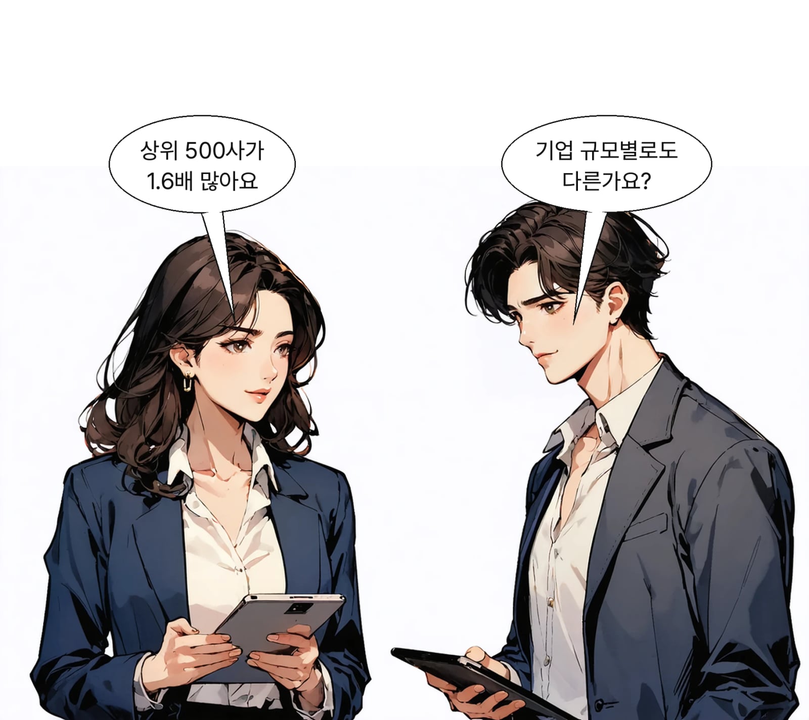 상위 500사의 신사업 건수는 평균 2.1건으로 더 많다