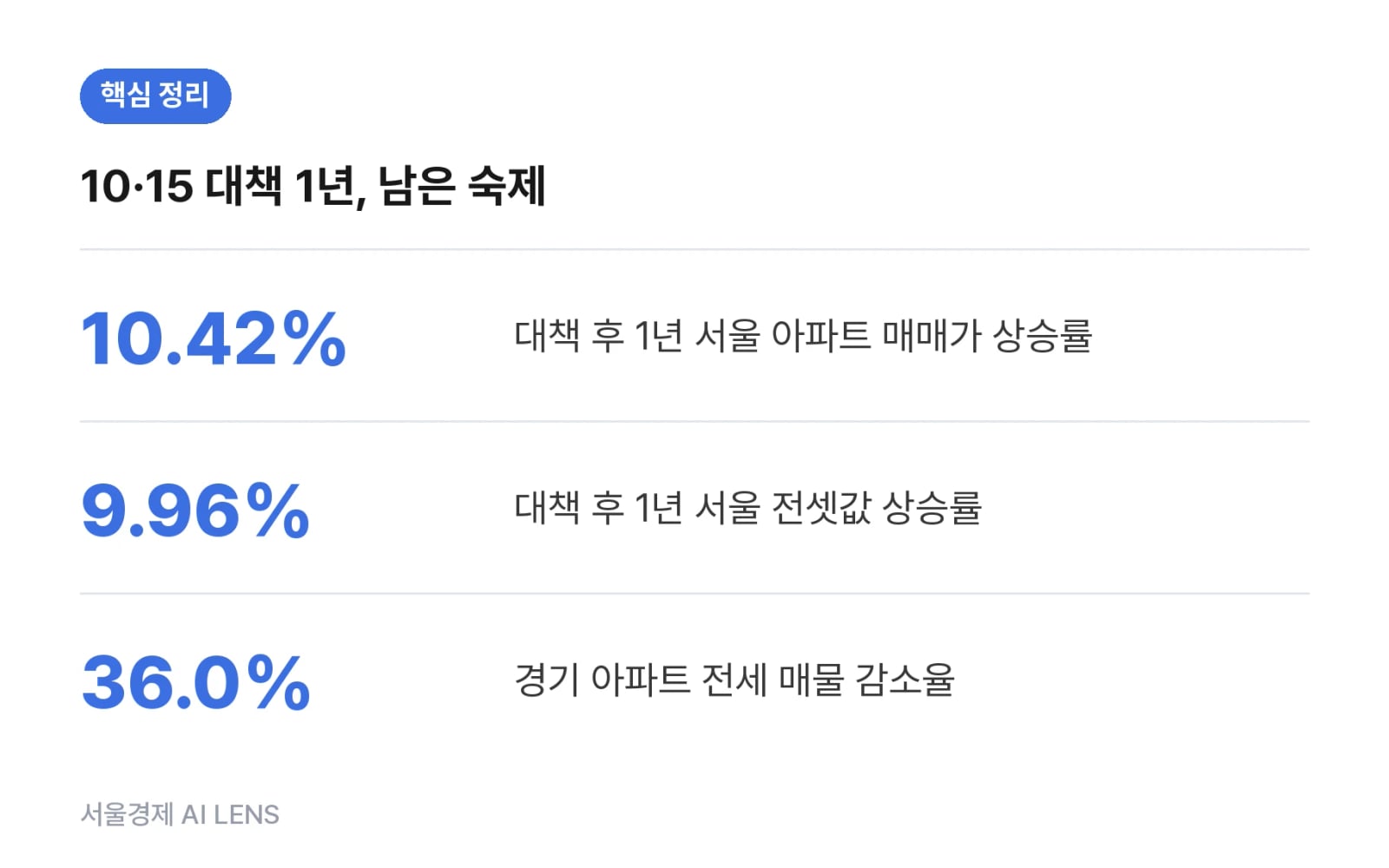 핵심 정리