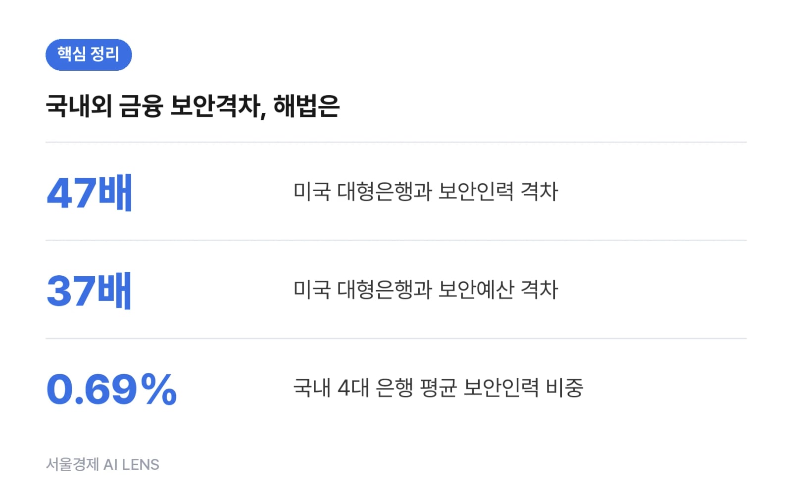 핵심 정리