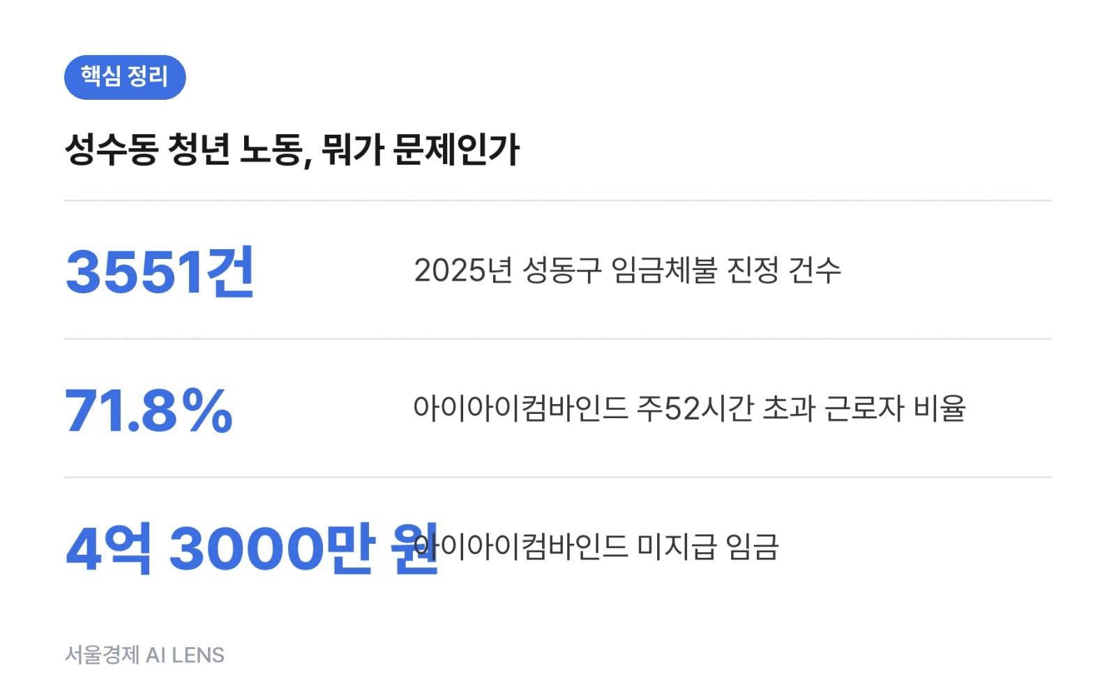 핵심 정리