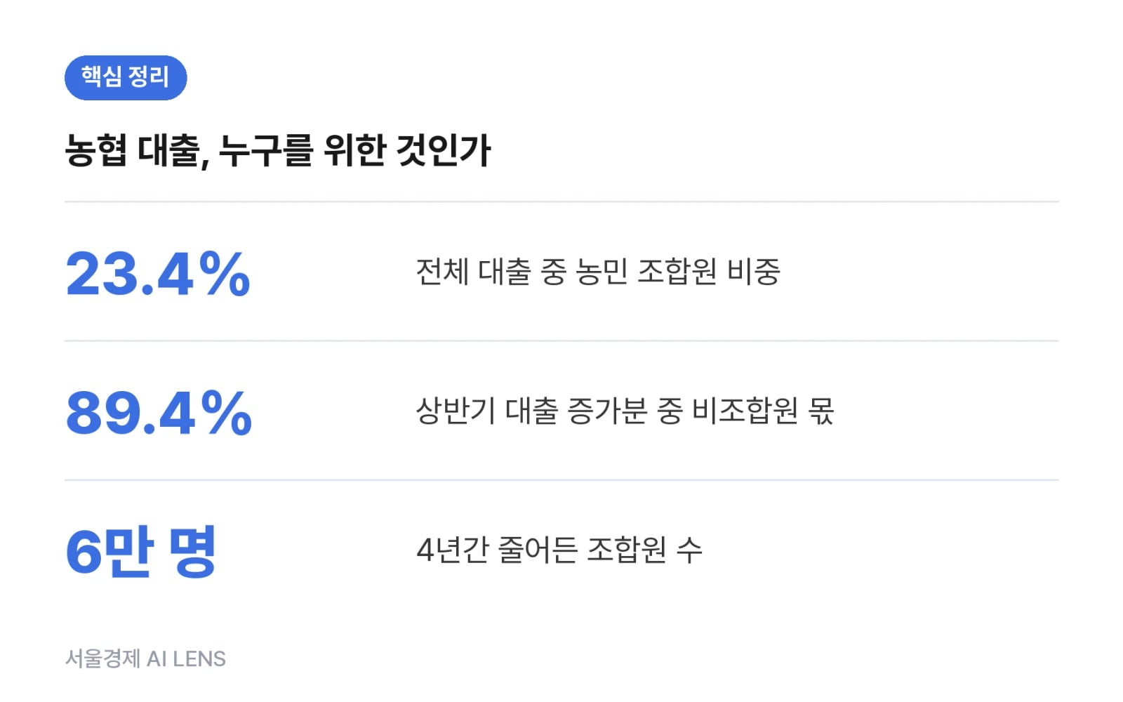핵심 정리