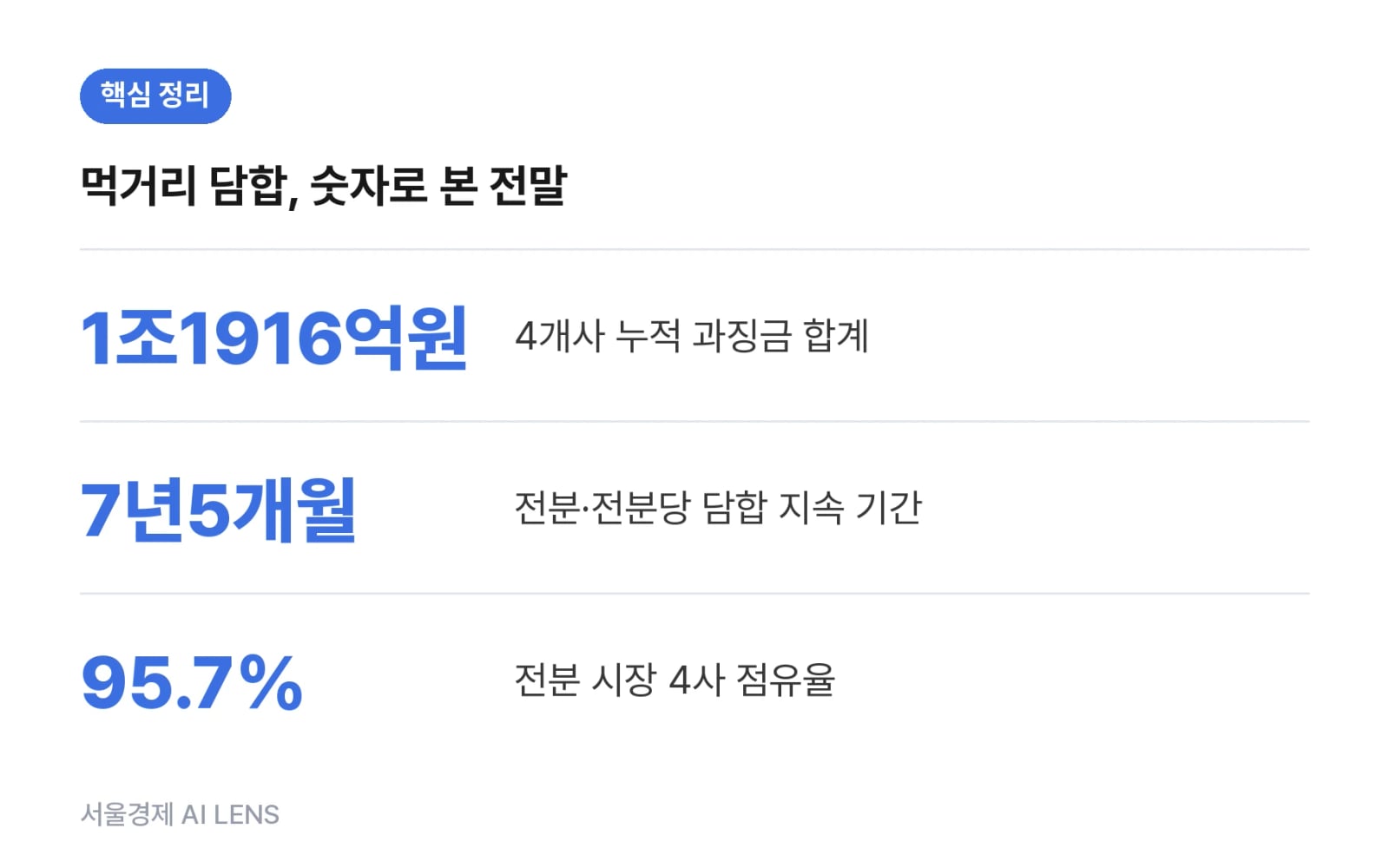 핵심 정리