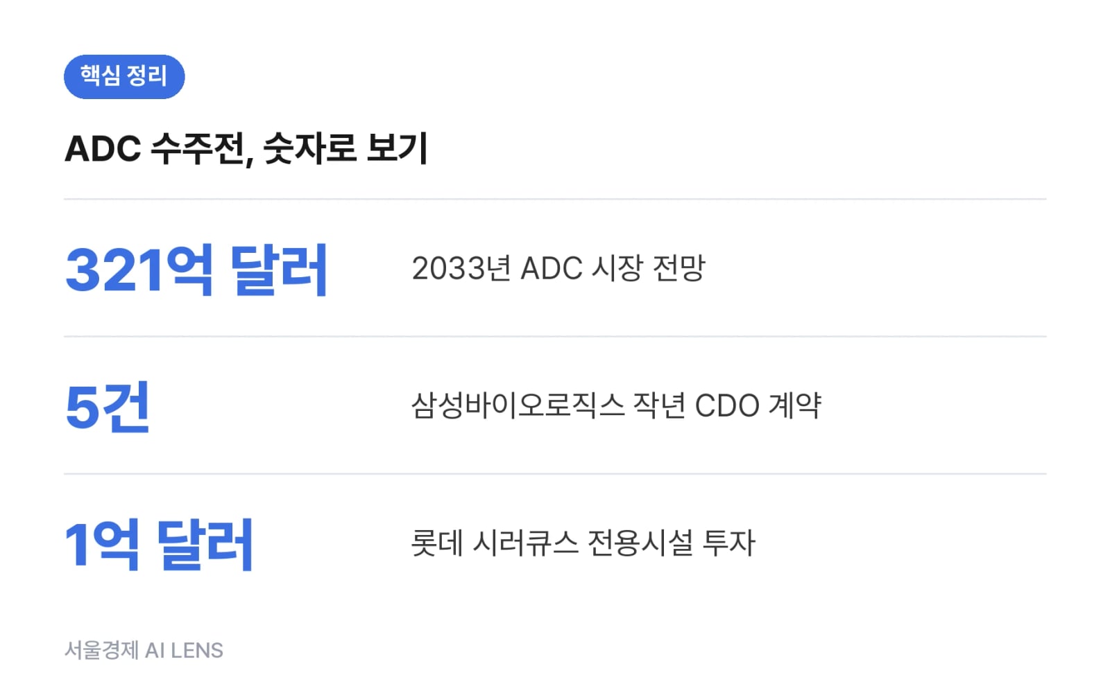 핵심 정리