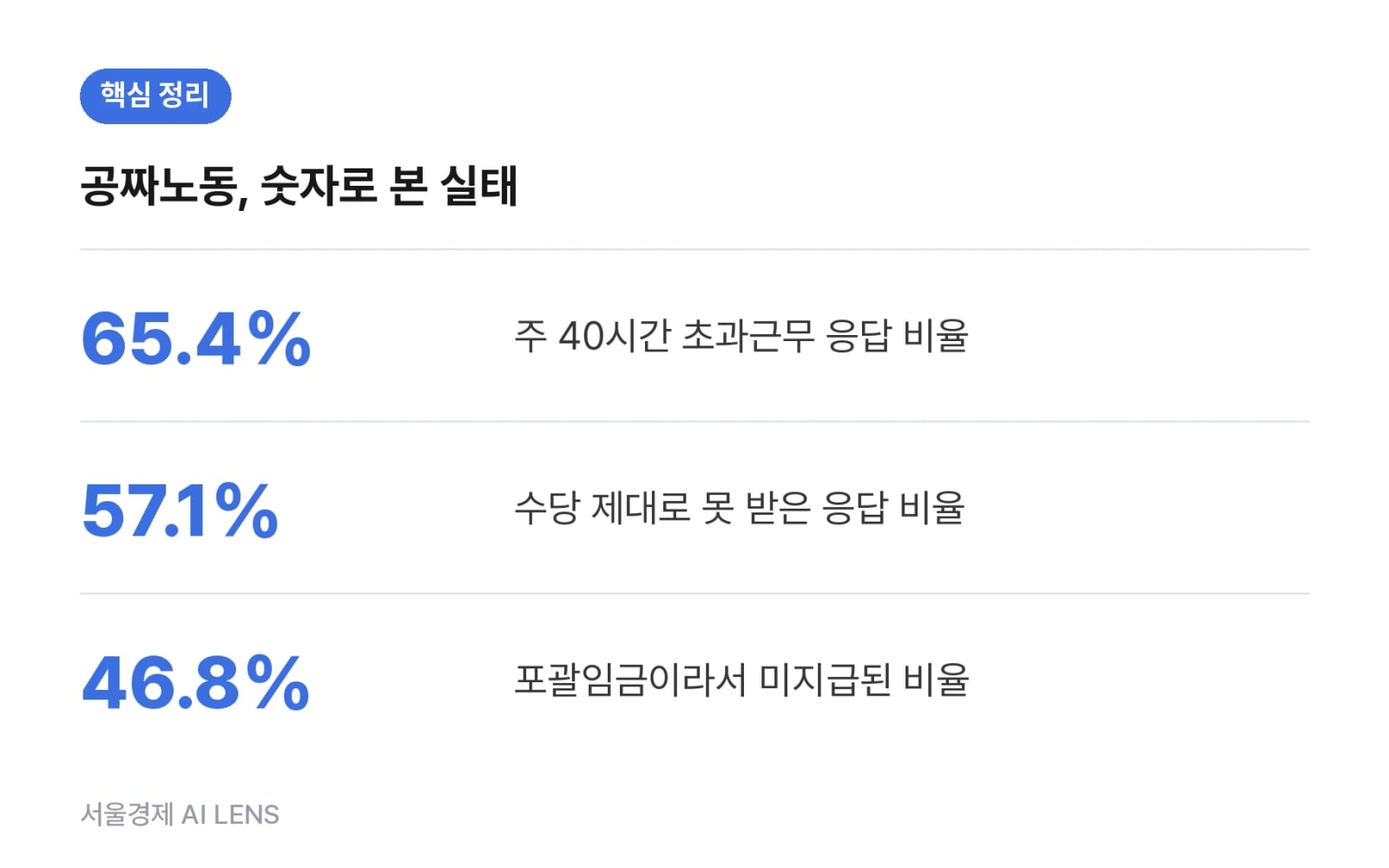 핵심 정리