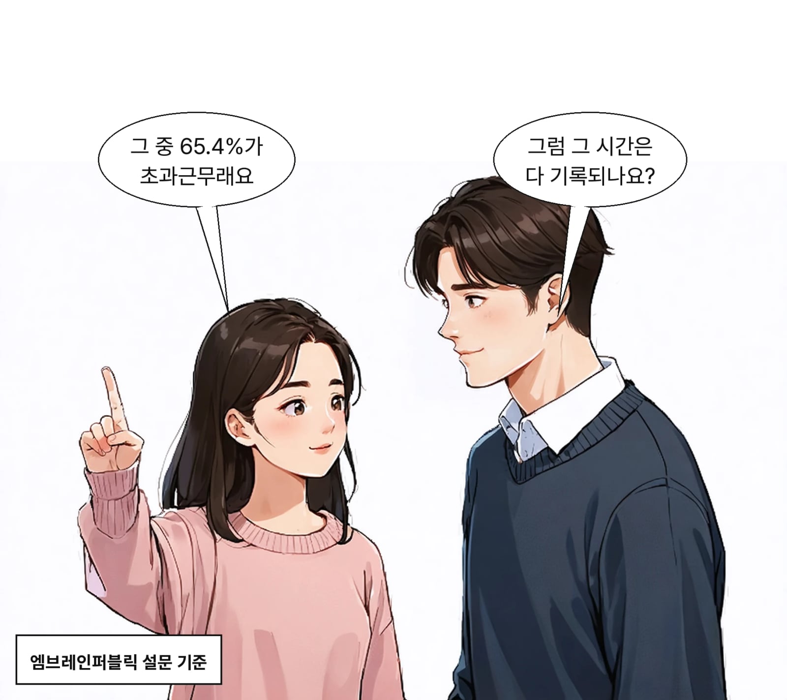 응답자 500명 중 65.4%가 법정 근로시간을 초과했다