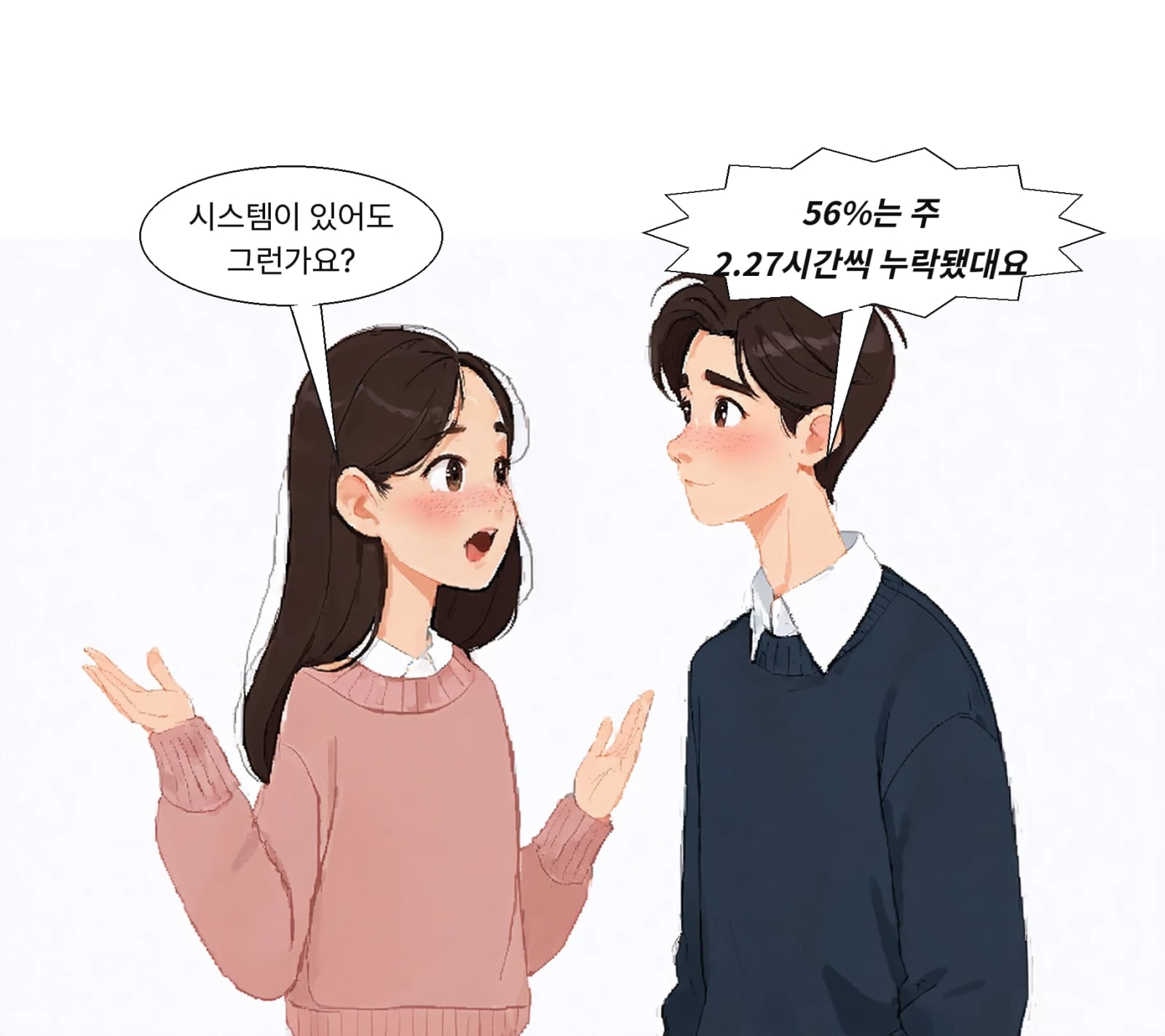 근태시스템 보유자 56%가 주평균 2.27시간 기록 누락을 겪었다
